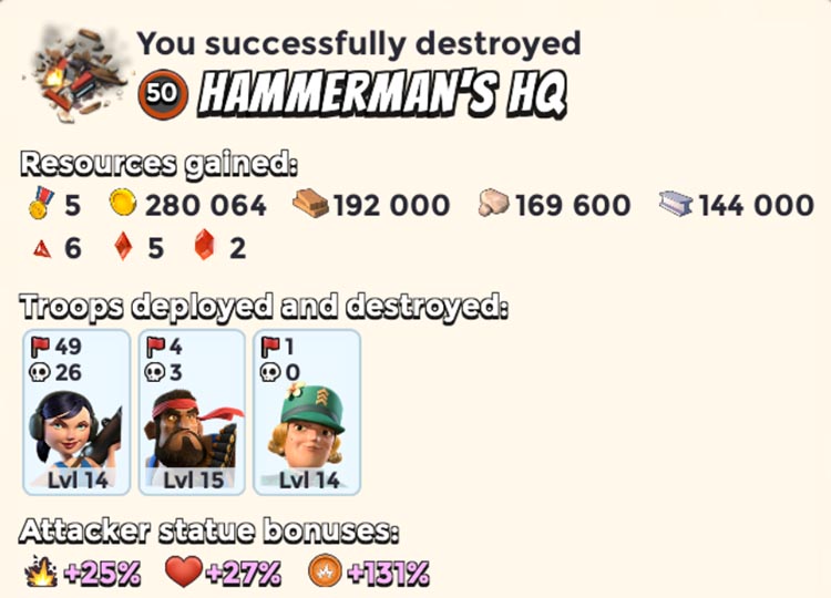 Losses