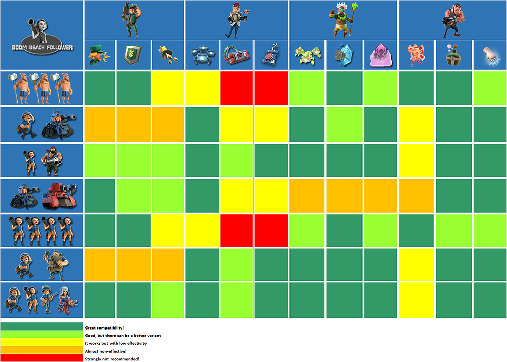 Heroes compatibility table Boom Beach